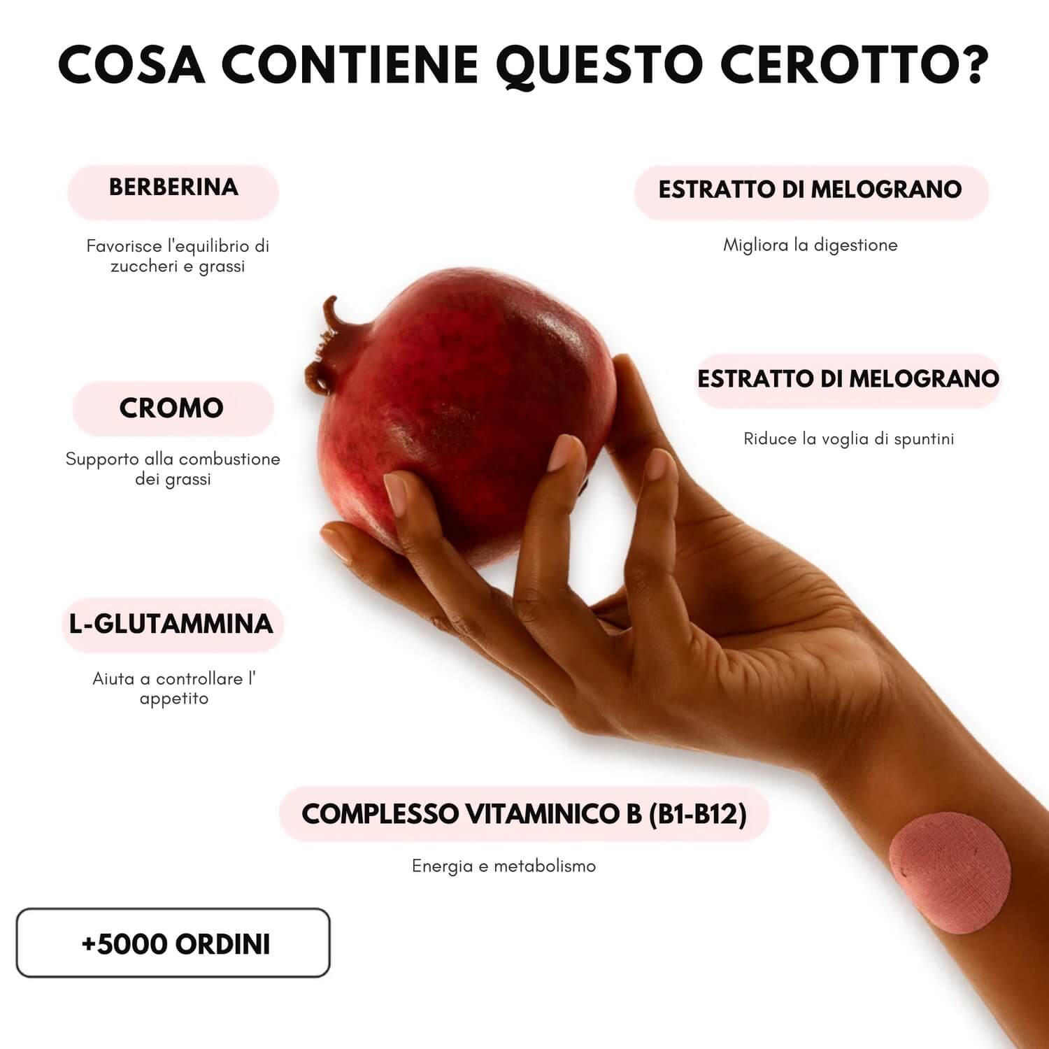 Cerotti Dimagranti Purelya