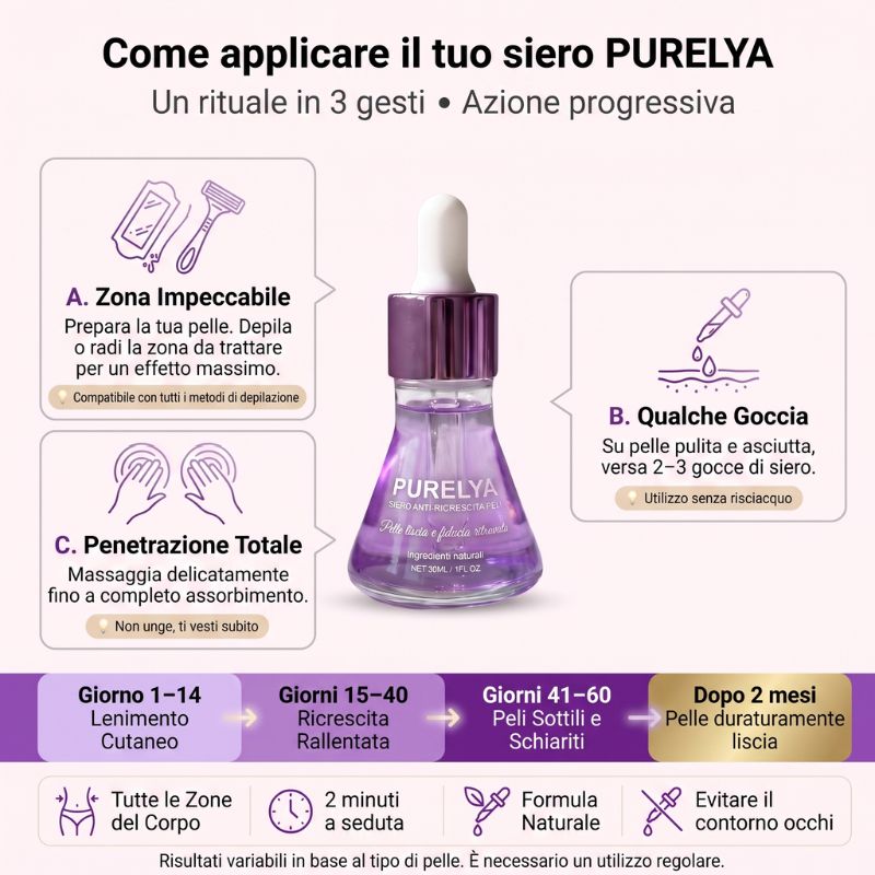 Siero anti-ricrescita peli: Non serve più radersi ogni due giorni