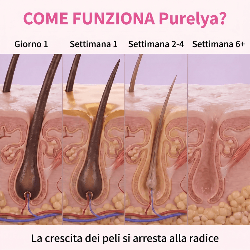 Siero anti-ricrescita peli: Non serve più radersi ogni due giorni