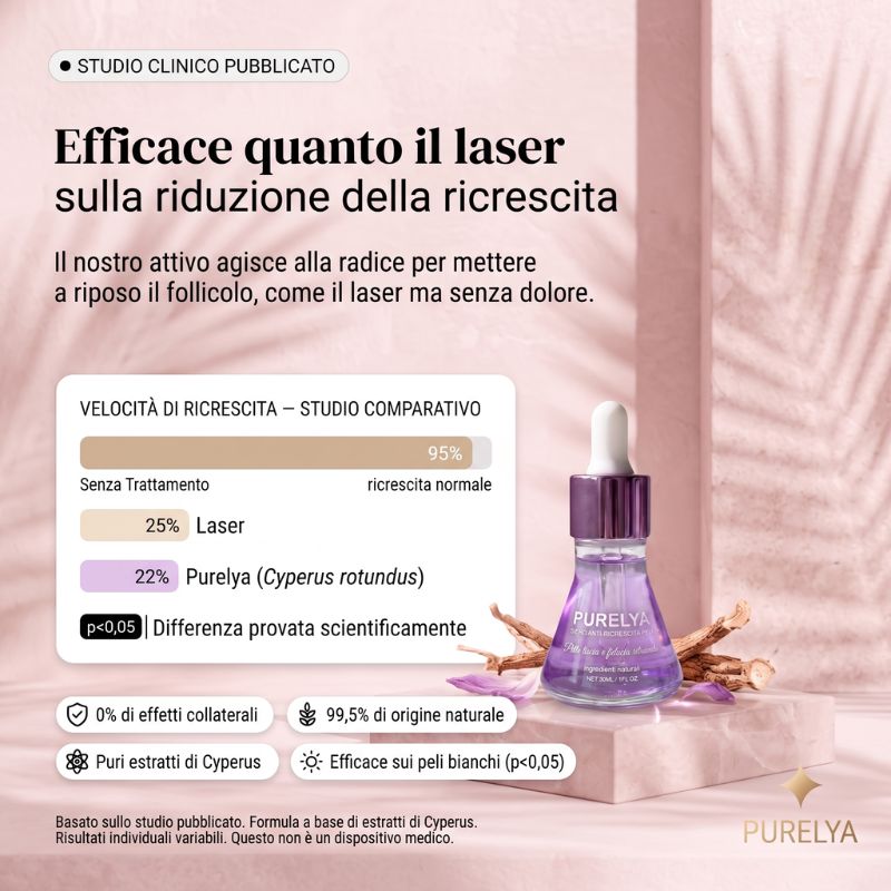 Siero anti-ricrescita peli: Non serve più radersi ogni due giorni