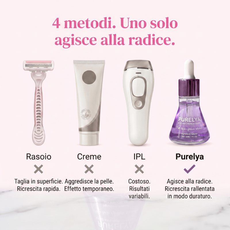 Siero anti-ricrescita peli: Non serve più radersi ogni due giorni